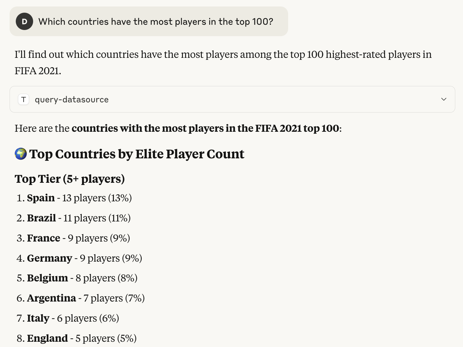 Top players